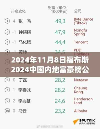 揭秘财富新动向,福布斯中国内地富豪榜重磅发布(附时间戳)