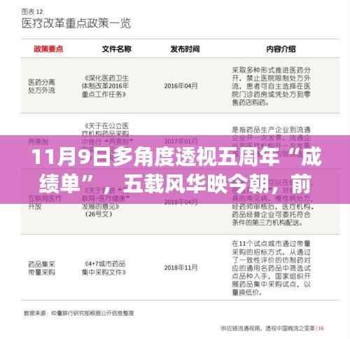 五周年庆典深度解析与全新体验，前沿科技产品的深度探索与五载风华映今朝