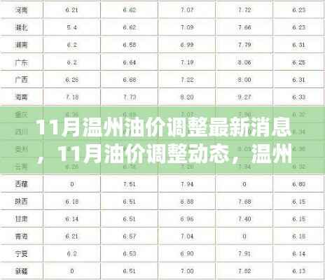 温州油价调整最新动态，11月油价调整消息一览