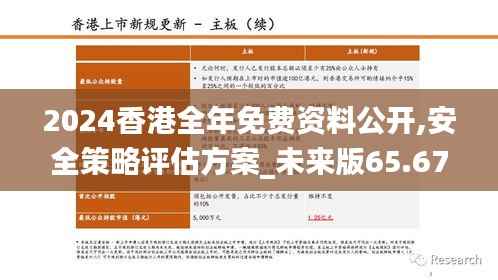 2024香港全年免费资料公开,安全策略评估方案_未来版65.67