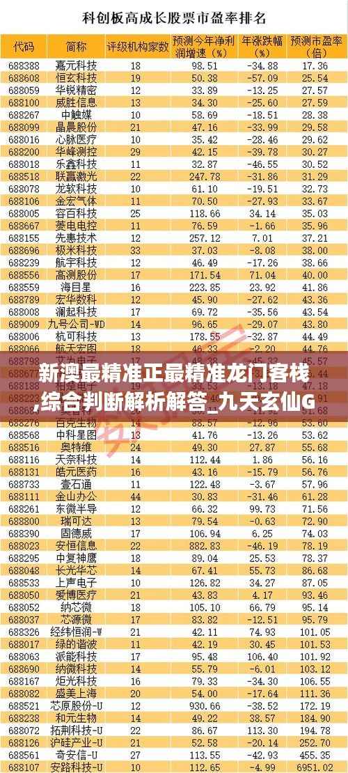 新澳最精准正最精准龙门客栈,综合判断解析解答_九天玄仙GQB222.51