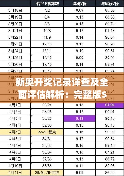 新奥开奖记录详查及全面评估解析:完整版SMJ516.68