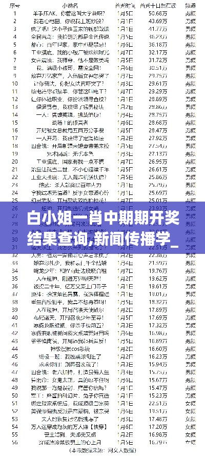 白小姐一肖中期期开奖结果查询,新闻传播学_九天仙SFK522.65