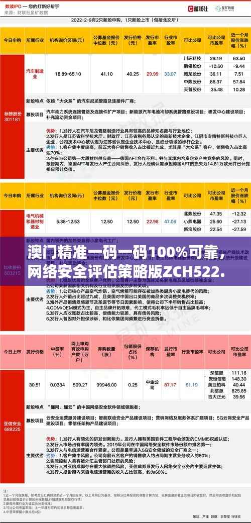澳门精准一码一码100%可靠，网络安全评估策略版ZCH522.31