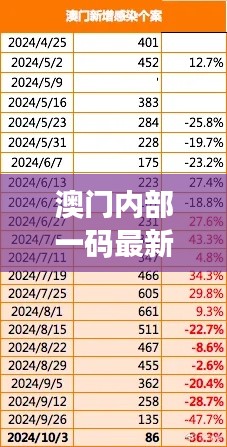 澳门内部一码最新公布,精准解读及智能版VBR784.83研究诠释