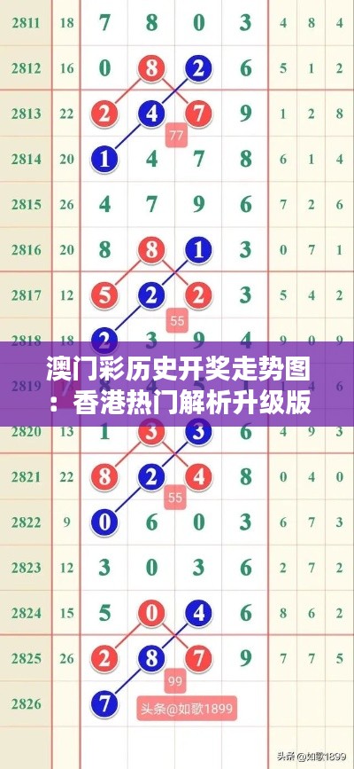 澳门彩历史开奖走势图:香港热门解析升级版HKT839.05