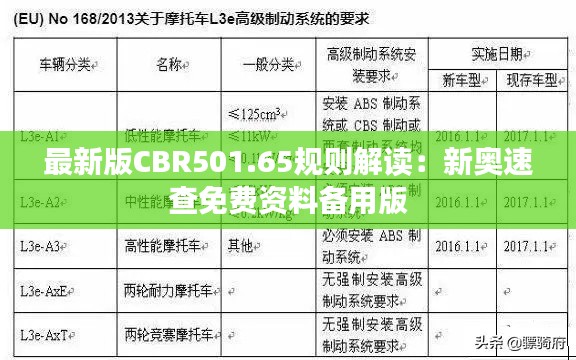 最新版CBR501.65规则解读:新奥速查免费资料备用版