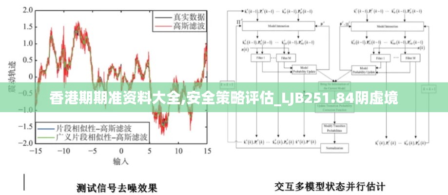 香港期期准资料大全,安全策略评估_LJB251.84阴虚境