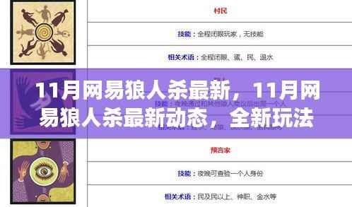 网易狼人杀11月最新动态,全新玩法、精美皮肤与火爆社交,引领狼人杀迷狂欢!