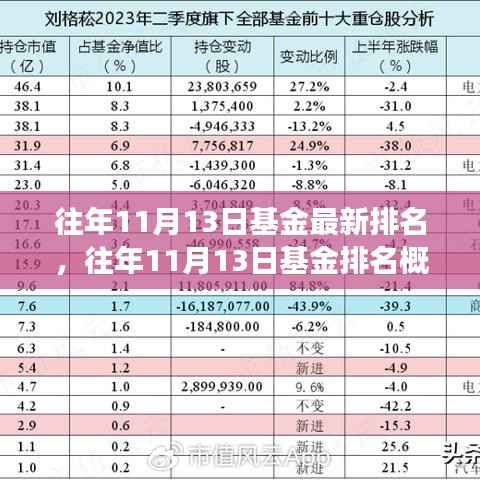 往年11月13日基金排名概览,市场风云下的投资策略与最新排名分析