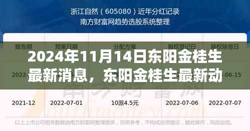 东阳金桂生最新动态揭秘,回响与影响在行动(最新消息更新)