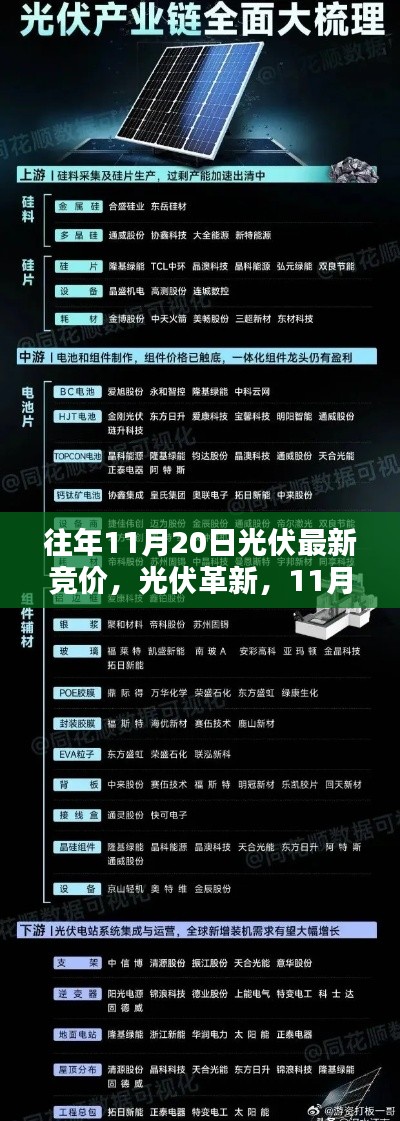 11月20日光伏最新竞价,革新与科技体验