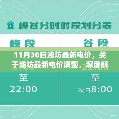 潍坊最新电价调整深度解读及科普知识，11月30日最新标准发布