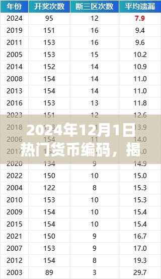 揭秘未来货币编码趋势,小红书经济时代的新机遇与热门货币编码展望(2024年)