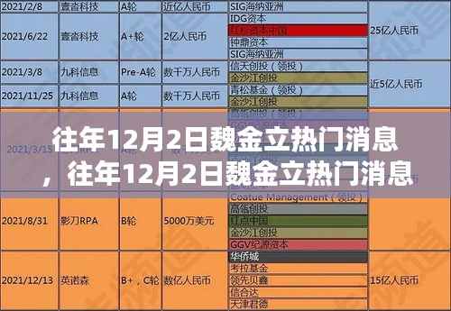 往年12月2日魏金立热门消息深度解析与观点阐述