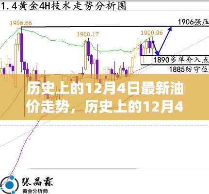 深度解析,历史上的12月4日油价走势回顾与观点阐述