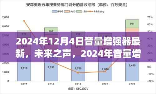 未来之声，2024年音量增强器革新之作重塑听觉体验