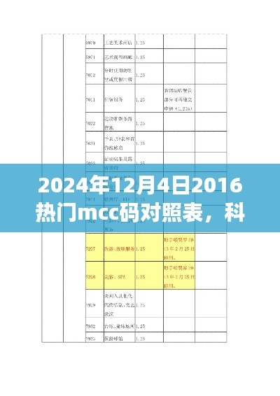 揭秘未来科技利器,2024年热门mcc码对照表智能应用引领未来生活潮流