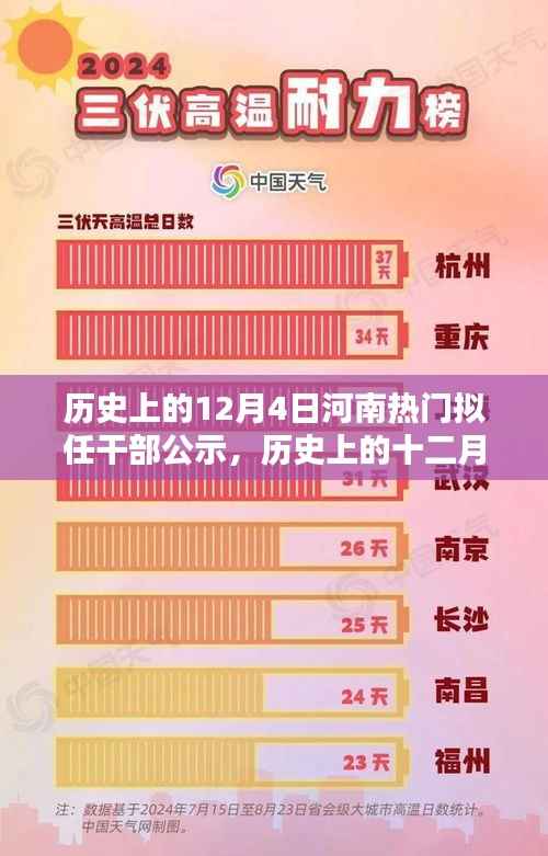 河南拟任干部公示,历史上的十二月四日时刻揭秘