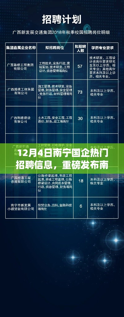 南宁国企热门招聘重磅发布,科技新星引领未来生活革新!