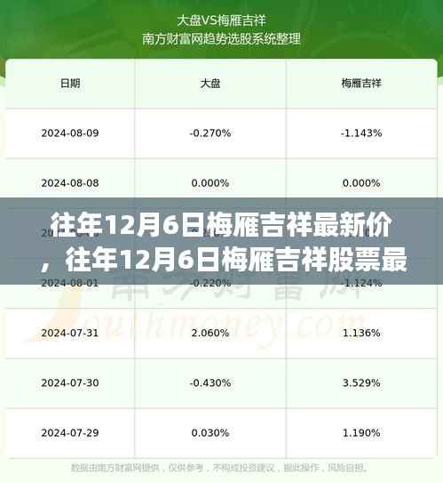 往年12月6日梅雁吉祥股票最新价格及走势深度解析