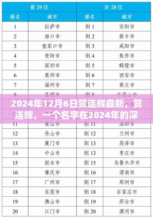 贺连辉,2024年的深刻印记