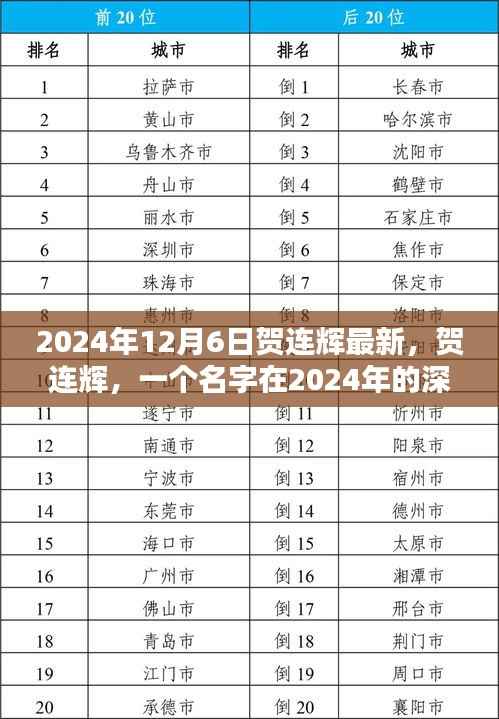 贺连辉,2024年的深刻印记