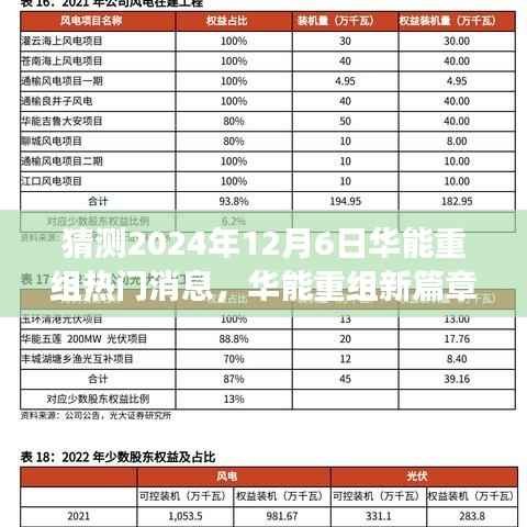 华能重组新篇章揭晓在即,拥抱未来变化,成就无限可能的新机遇(猜测2024年热门消息)
