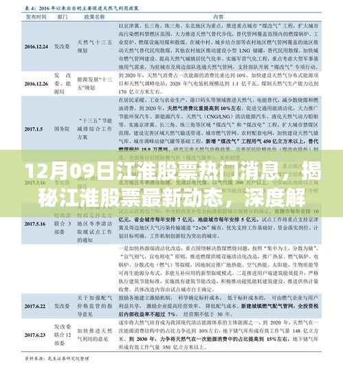 揭秘江淮股票最新动态,深度解读十二月九日热门消息与深度分析