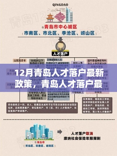 青岛人才落户最新政策解析,特性、体验、竞品对比及用户群体深度分析