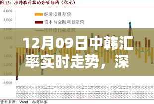 12月09日中韩汇率实时走势深度解析与测评