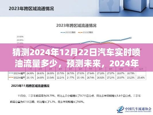 2024年汽车实时喷油流量预测与展望,未来趋势分析