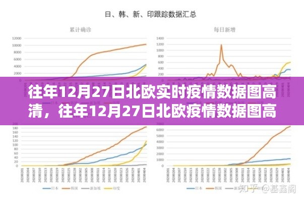 北欧历年12月27日疫情数据图高清呈现,深度解读抗疫态势与态势变化