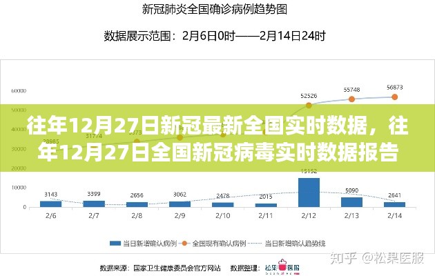 往年12月27日全国新冠病毒实时数据报告,疫情最新分析与解读,最新全国实时数据报告出炉!