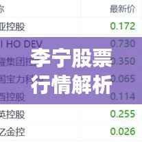 李宁股票行情解析，市场走势与投资考量