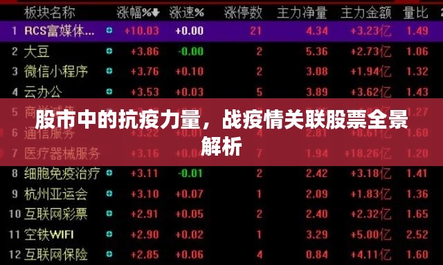 股市中的抗疫力量,战疫情关联股票全景解析