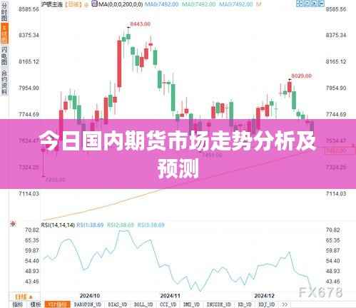 今日国内期货市场走势分析及预测
