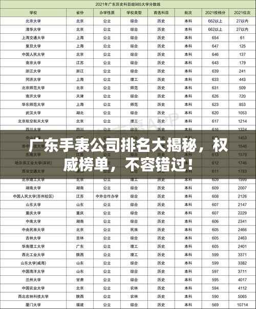 广东手表公司排名大揭秘,权威榜单,不容错过!