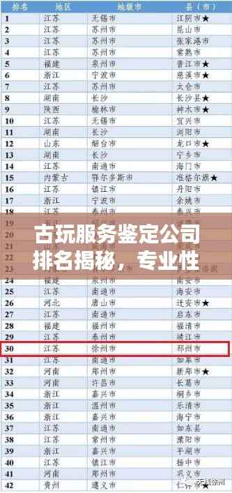 古玩服务鉴定公司排名揭秘,专业性与信誉度的双重考量权威榜单