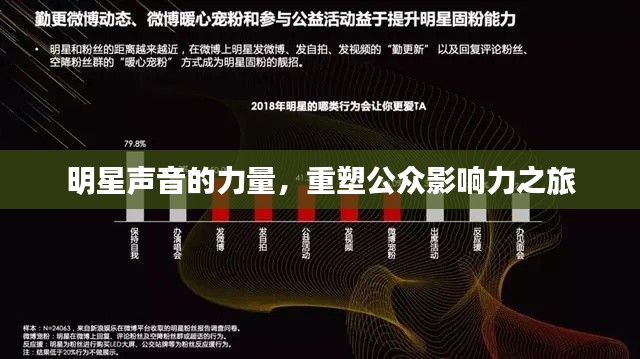 明星声音的力量,重塑公众影响力之旅