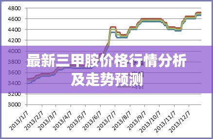 最新三甲胺价格行情分析及走势预测