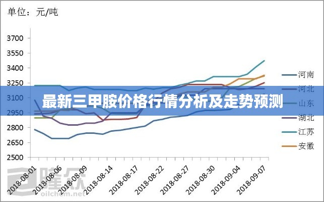 最新三甲胺价格行情分析及走势预测