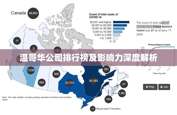 温哥华公司排行榜及影响力深度解析