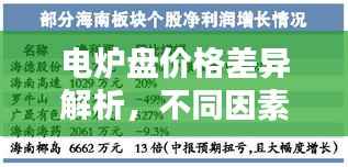 电炉盘价格差异解析，不同因素下的价格一目了然