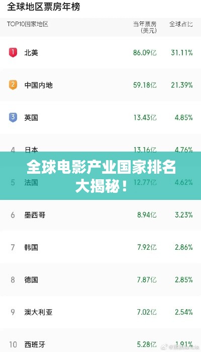 全球电影产业国家排名大揭秘！
