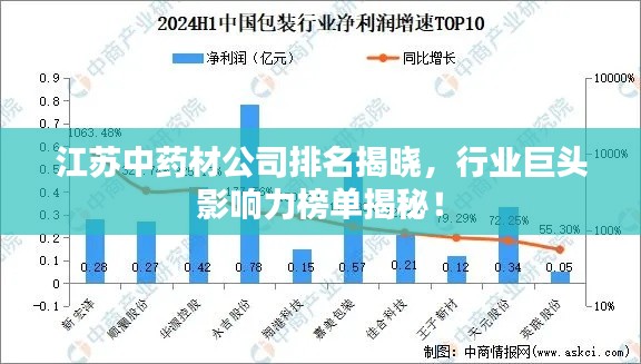 江苏中药材公司排名揭晓,行业巨头影响力榜单揭秘!