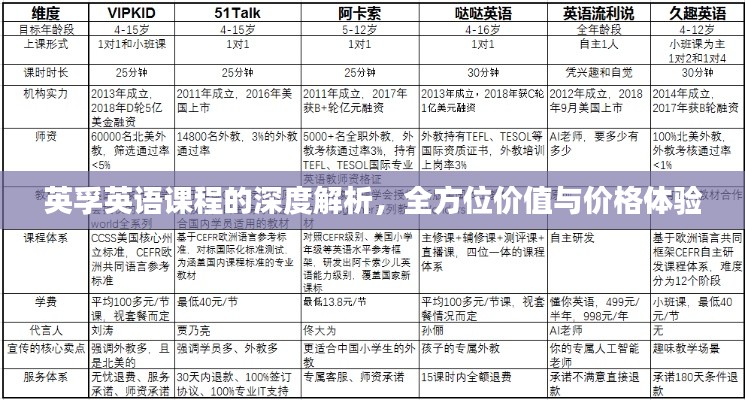 英孚英语课程的深度解析,全方位价值与价格体验